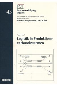 Logistik in Produktionsverbundsystemen.   - Bundesvereinigung Logistik: Schriftenreihe der Bundesvereinigung Logistik e.V ; 43