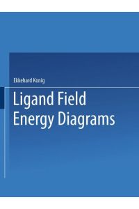 Ligand Field  - Energy Diagrams
