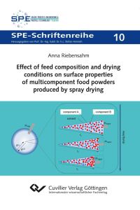 Effect of feed composition and drying conditions on surface properties of multicomponent food powders produced by spray drying