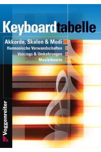 Keyboard-Tabelle