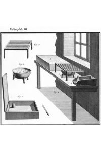 Copperplate. Instruments. Holzstich;Faksimile aus Encyclopedie, ou Dictionnaire Raisonne des Sciences, des Arts, et des Metiers