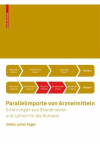 Parallelimporte von Arzneimitteln  - Erfahrungen aus Skandinavien und Lehren für die Schweiz