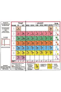 Klappbares Periodensystem der Elemente - Periodensystem der Atomarten: Klapptafel