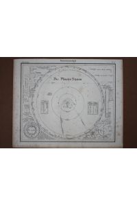 Das Planeten System, detailreiche Lithographie um 1825, Blattgröße: 23 x 28, 3 cm, reine Bildgröße: 21 x 24, 5 cm.