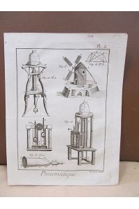 Pneumatique, Planche II (2). ( Kupferstich von Benard aus der grossen Enzyklopädie von Denis Diderot und D'Alembert auf Büttenpapier, Paris 1765 ff. )