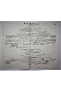 Von Graenrodt - Stammtafel family tree Genealogie genealogy