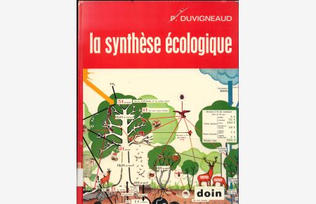 La synthèse écologique. Populations, Communautés, Écosystèmes, Biosphère, Noosphère.