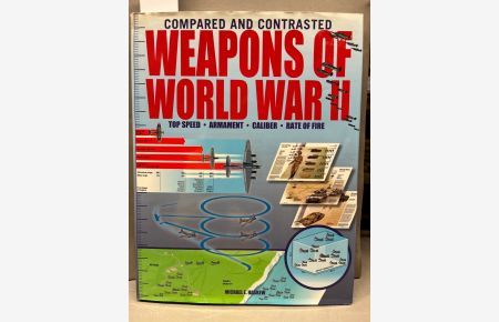 Weapons of World War II Compared and Contrasted. Top Speed - Armament - Caliber - Rate of Fire.
