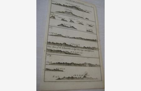Orig. Landkarte Islands on the Coast of N. Guinea ca. 1780  - Seekarte